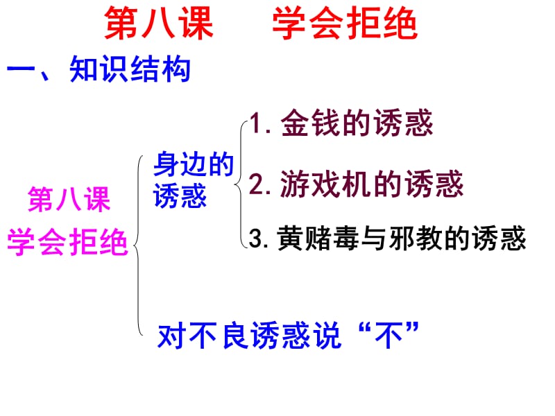 初一思品8课身边诱惑复习.ppt_第1页