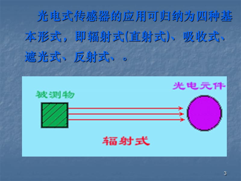 光电传感器final.ppt_第3页