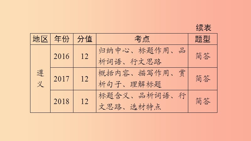 （遵义专版）2019中考语文 第二部分 专题八 记叙文阅读复习课件.ppt_第3页