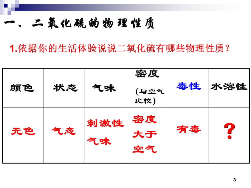 二氧化硫的性质和作用-丁祥菊.ppt_第3页