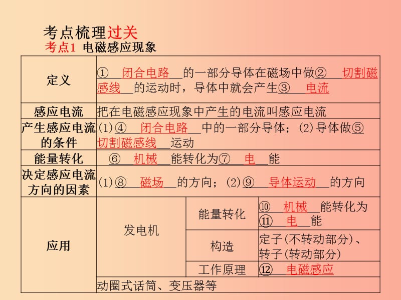 （菏泽专版）2019年中考物理 第一部分 系统复习 成绩基石 第18章 电磁相互作用及应用课件.ppt_第2页