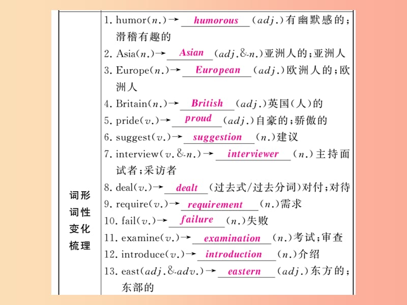 （人教通用）2019年中考英语复习 第一篇 教材过关 九全 第17课时 Units 3-4课件.ppt_第3页