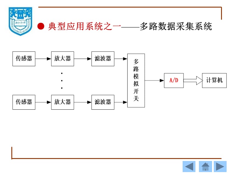 南京工业大学-数模-模数转换.ppt_第3页