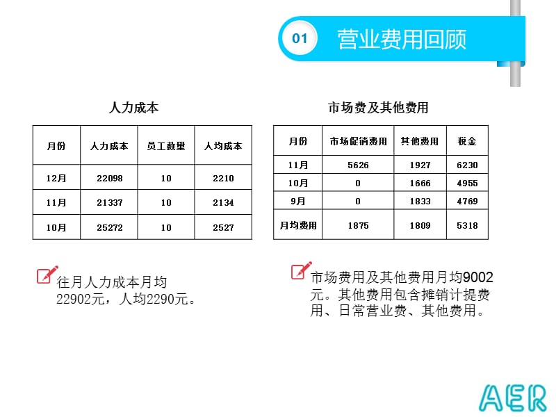 南宁区域2015年工作计划.ppt_第3页