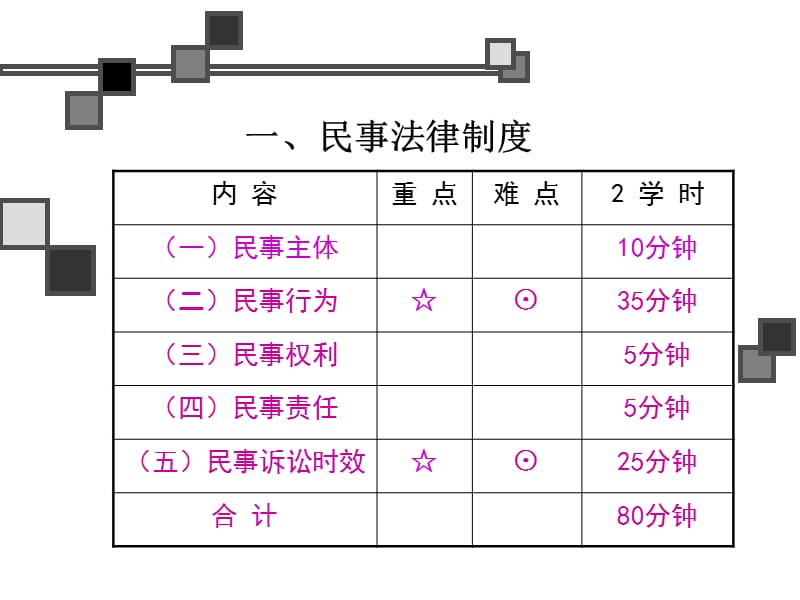 了解法律制度自觉遵守法律.ppt_第3页