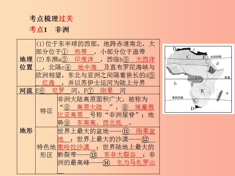 山东省青岛市2019年中考地理七下第6章认识大洲第2课时非洲和美洲课件.ppt_第2页