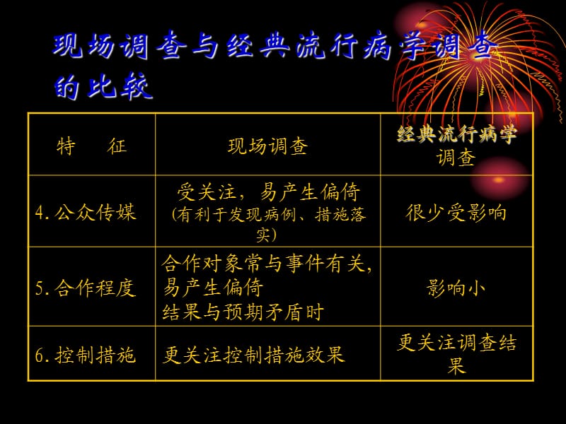 如何开展流行病学调查.ppt_第3页