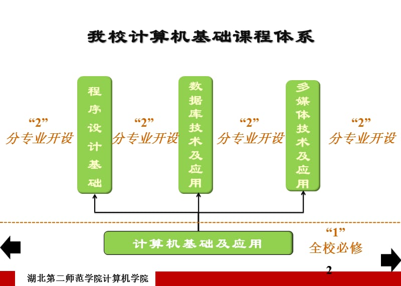 大学计算机基础学习指导.ppt_第2页