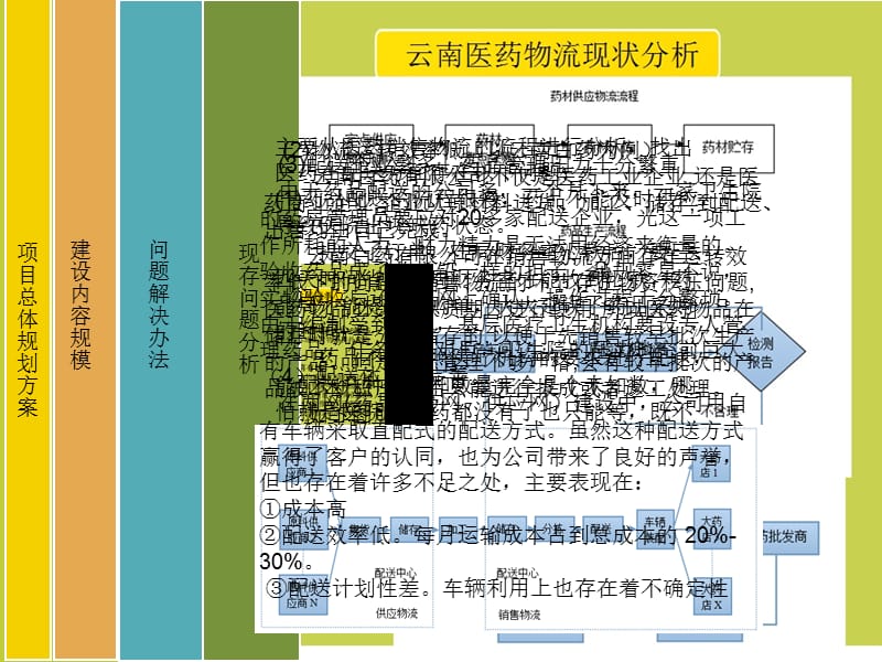 云南医药物流系统分析.ppt_第2页