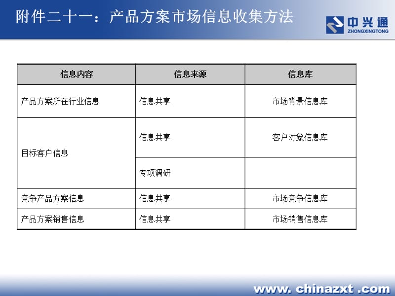 产品方案市场营销策划方法.ppt_第1页