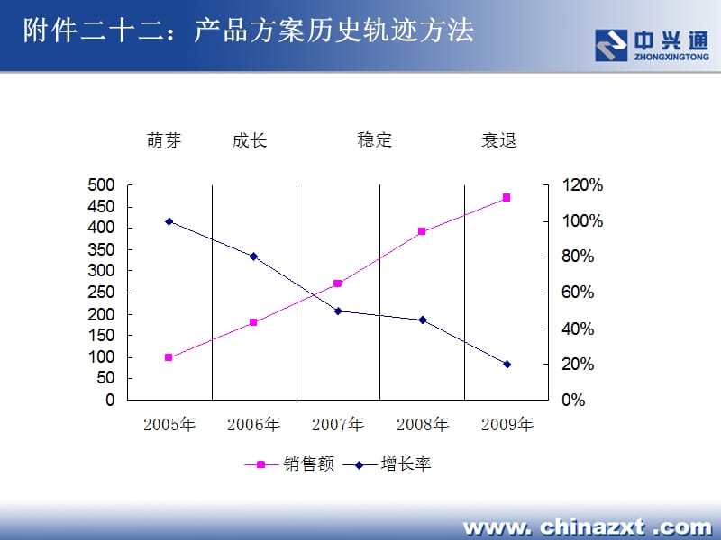 产品方案市场营销策划方法.ppt_第2页