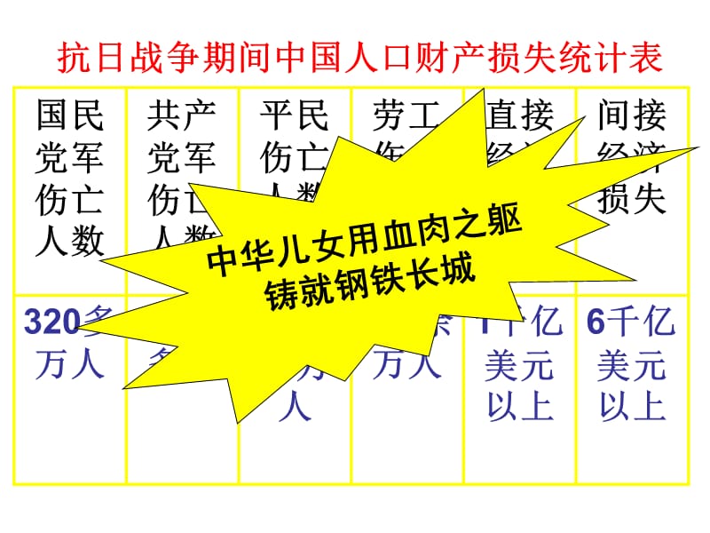 历史八年级上16课.ppt_第2页