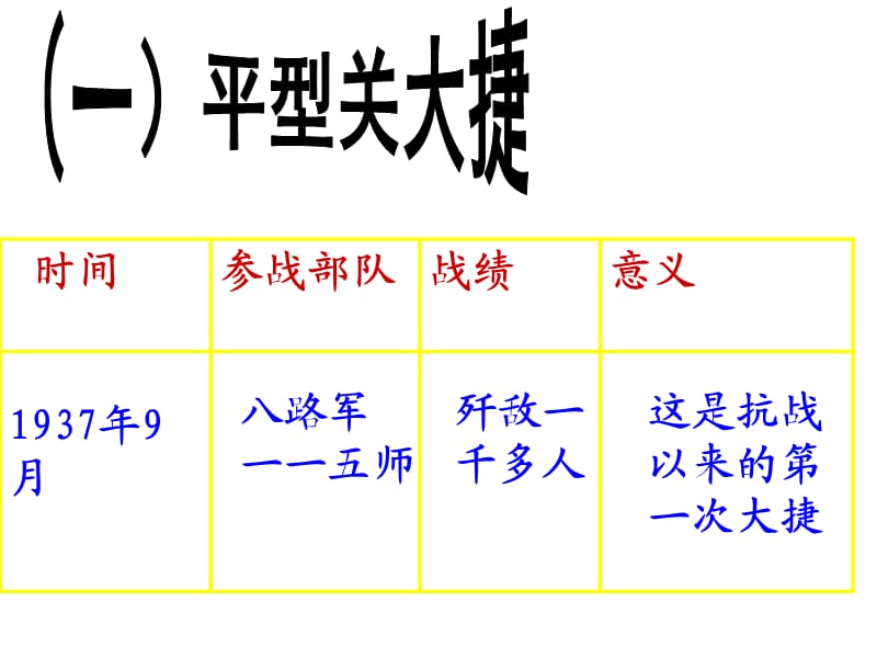 历史八年级上16课.ppt_第3页