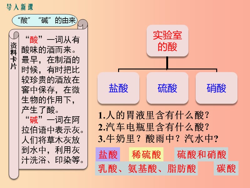 课题1 常见的酸和碱 第1课时 酸碱指示剂 几种常见的酸.ppt_第3页