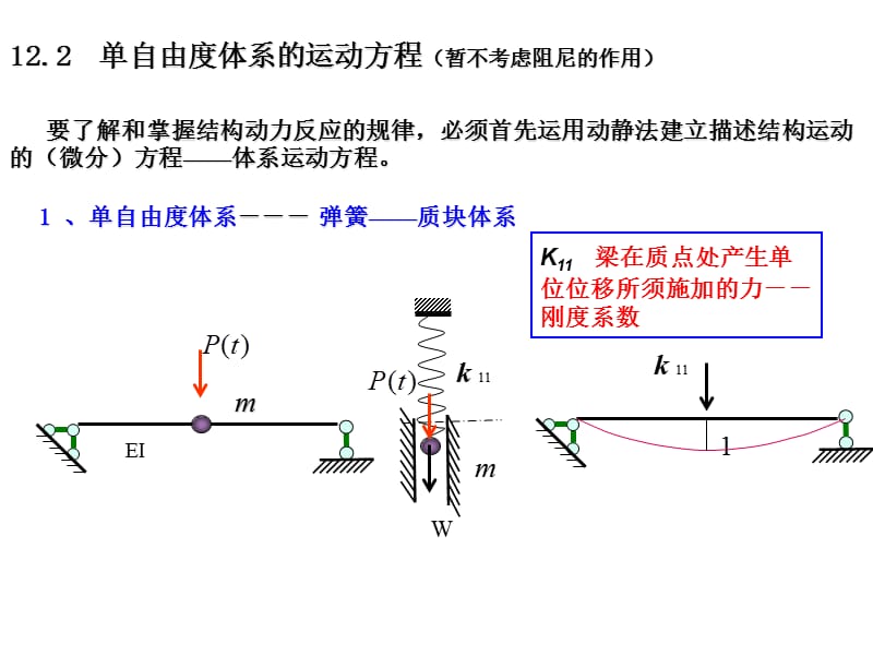 动力计算12章第二讲.ppt_第2页