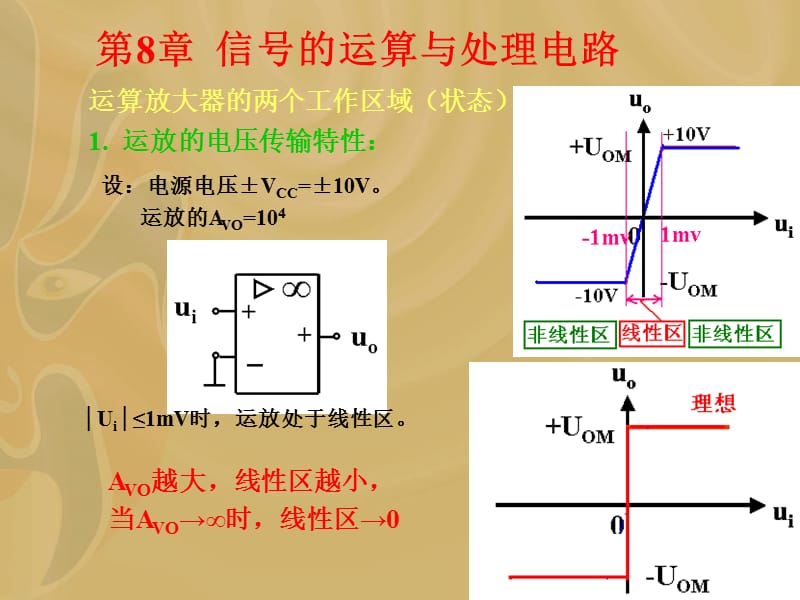 信号的运算与处理(许采用).ppt_第2页