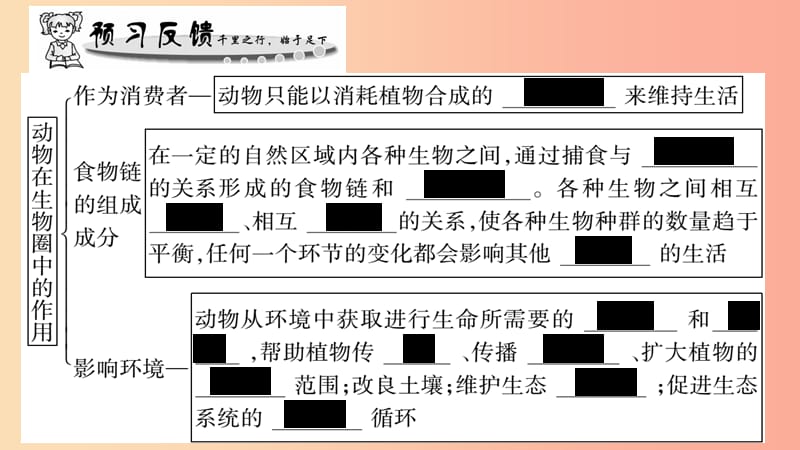 广西省玉林市2019年八年级生物上册 第五单元 第17章 第1节 动物在生物圈中的作用课件（新版）北师大版.ppt_第3页