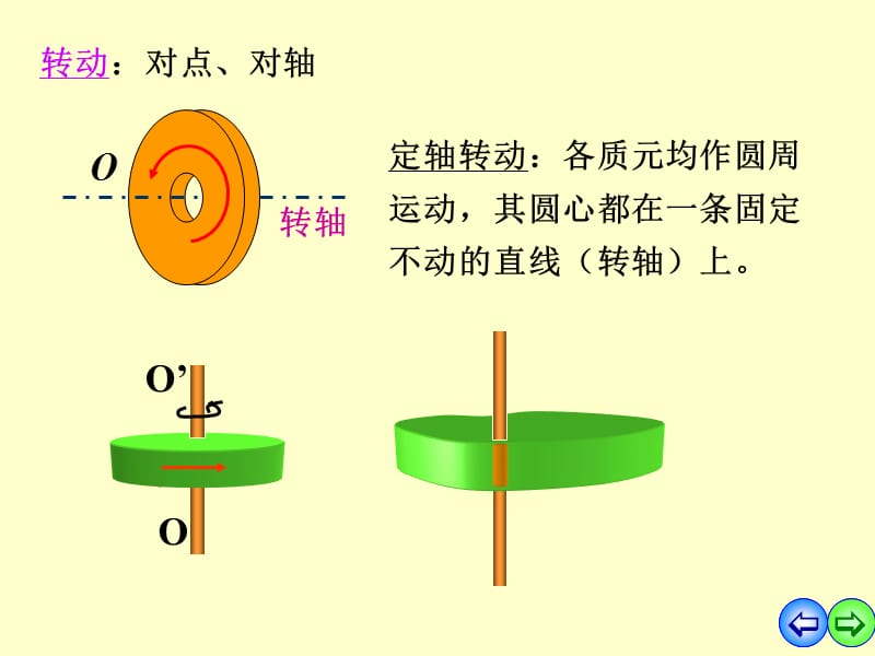 大学物理.刚体力学中南大学教学.ppt_第2页