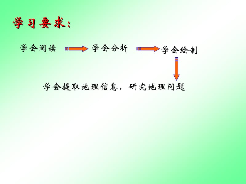 单元活动学用地理统计.ppt_第2页