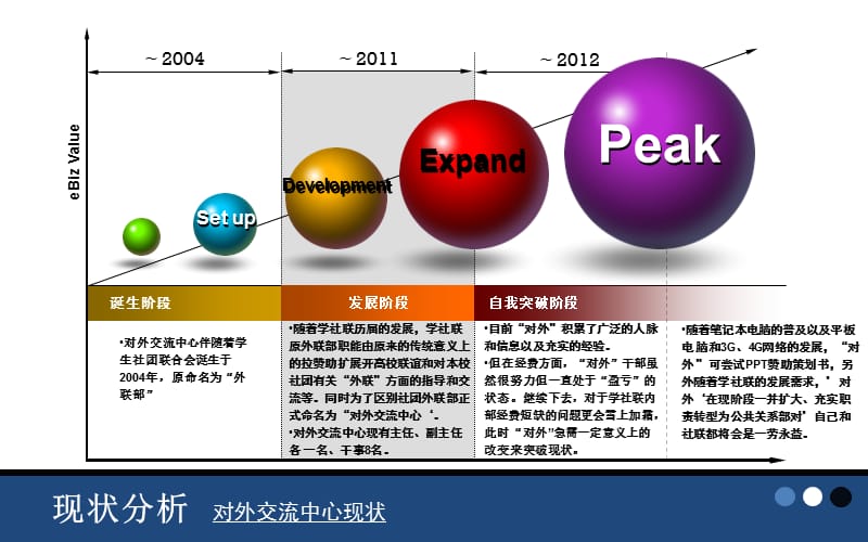 对外交流中心转型为公共关系部建议计划书.ppt_第3页