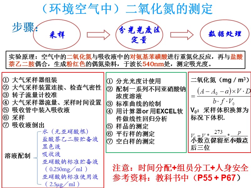 实验-二氧化氮的测定.ppt_第1页