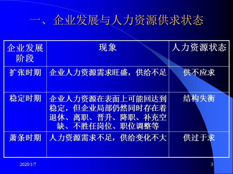 人力资源供需平衡.ppt_第3页