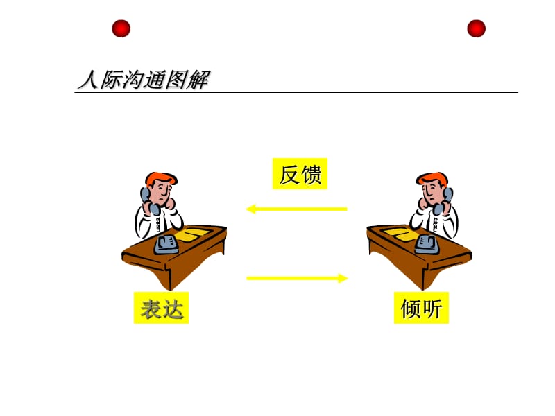 人际沟通与人际吸引.ppt_第3页