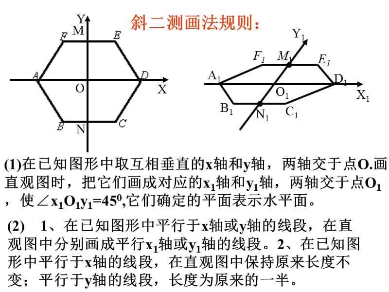 多面体的画法及正多面体.ppt_第3页