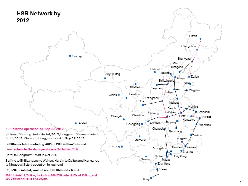 中国高铁未来5年地.ppt_第2页