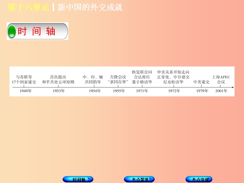 （呼和浩特专版）2019年中考历史复习 第十六单元 新中国的外交成就课件 岳麓版.ppt_第2页