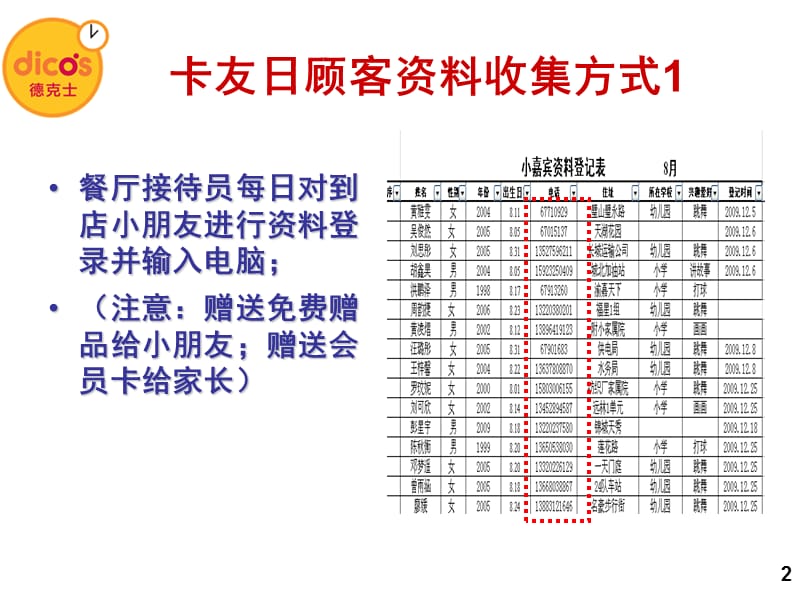 卡友日信息收集及发送平台.ppt_第2页