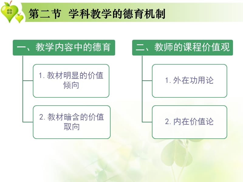 学科教学的德育机制.ppt_第1页