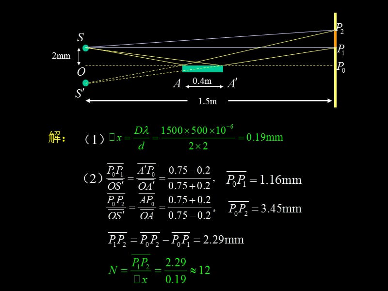 光学习题课-田浩.ppt_第3页