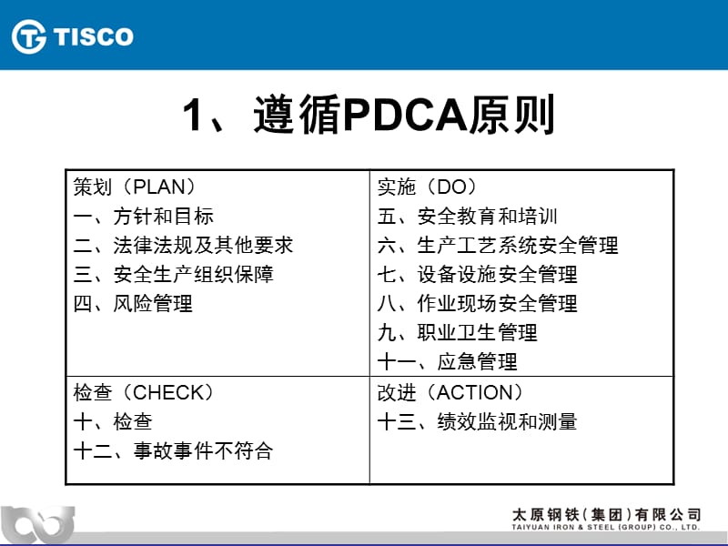 安全标准化培训教材要素释义.ppt_第2页