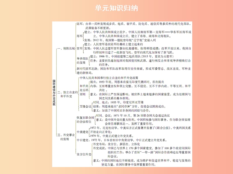 2019春八年级历史下册 第五单元 国防建设与外交成就复习导学课件 新人教版.ppt_第2页