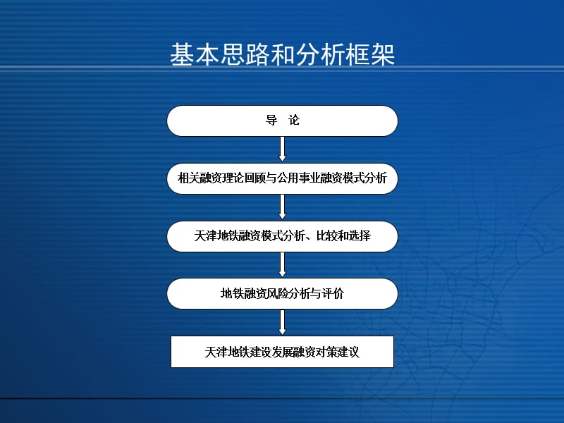 天津地铁项目融资问题研究.ppt_第2页