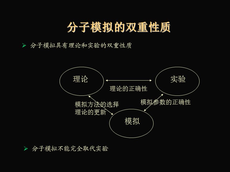 分子力学和分子动力学总结.ppt_第3页