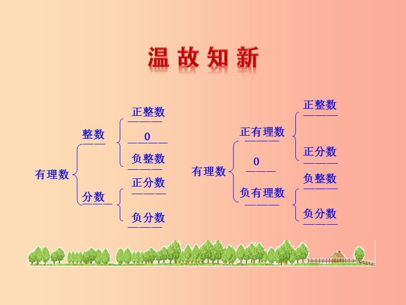 2019版七年级数学下册 第六章 实数 6.3 实数（第1课时）教学课件1 新人教版.ppt_第2页