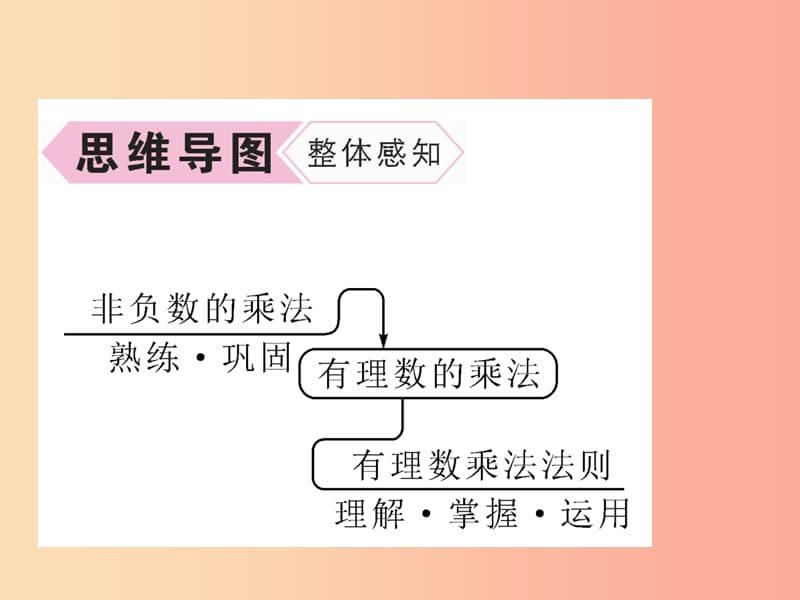 七年级数学上册第1章有理数1.4.1有理数的乘法第1课时有理数的乘法法则习题课件 新人教版.ppt_第3页