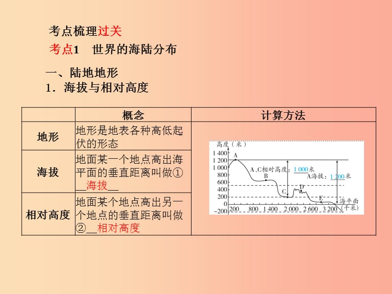 山东省青岛市2019年中考地理 七上 第2章 地球的面貌（第3课时世界的地形与等高线地形图）课件.ppt_第2页