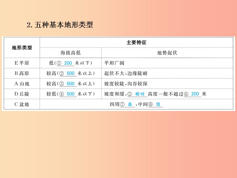 山东省青岛市2019年中考地理 七上 第2章 地球的面貌（第3课时世界的地形与等高线地形图）课件.ppt_第3页