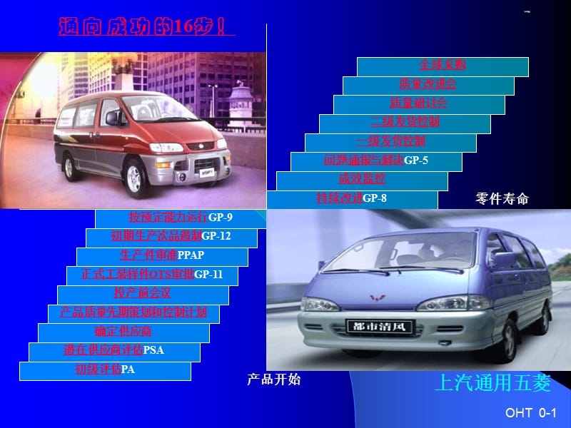 供应商质量培训课程-供应商质量管理16步程序.ppt_第1页