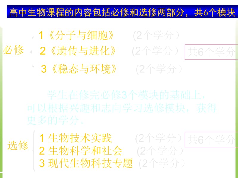 从生物圈到细胞课件高一生物.ppt_第1页