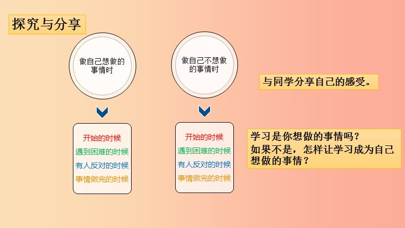 广东省广州市七年级道德与法治上册 第一单元 成长的节拍 第二课 学习新天地 第2框 享受学习课件 新人教版.ppt_第3页