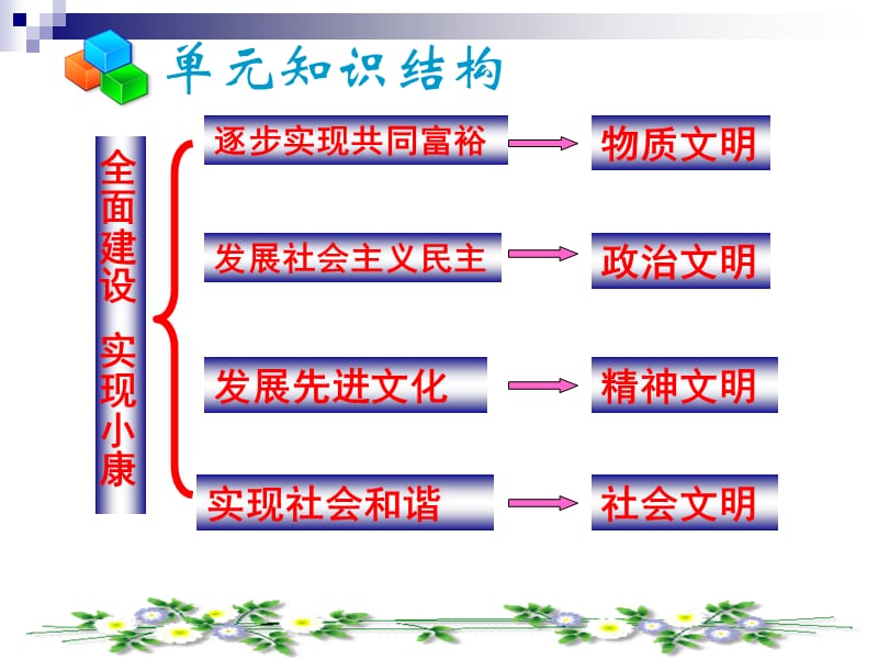 共建美好和谐社会.ppt_第1页