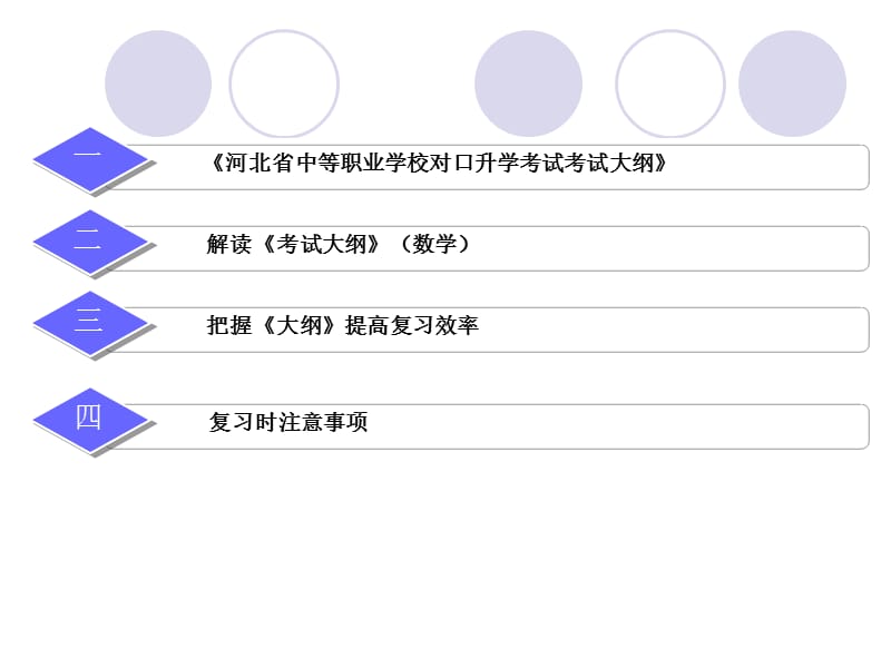 对口高考数学分析.ppt_第2页