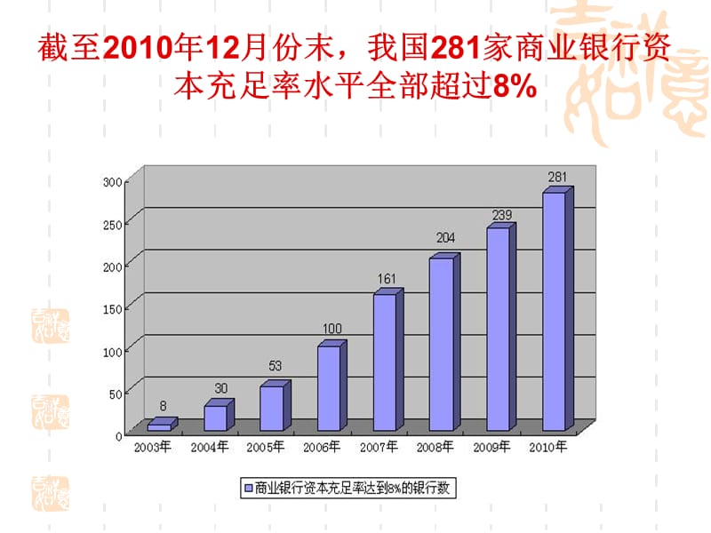 商业银行的资本业务.ppt_第2页