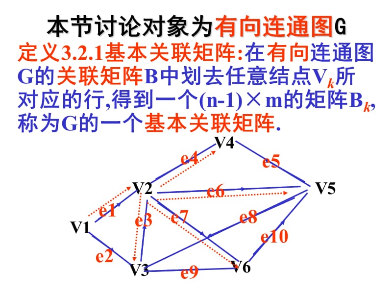 基本关联矩阵及其性质.ppt_第3页