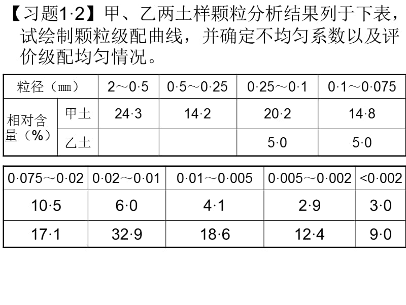 大学土木工程专业-土力学课件第一章.ppt_第1页