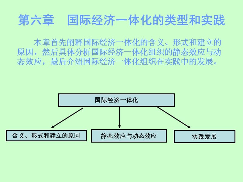 國際經(jīng)濟(jì)一體化的類型和實(shí)踐.ppt_第1頁